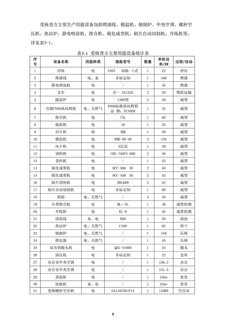 文件编号👷🏻‍♂️：GC－OR－009－A／0